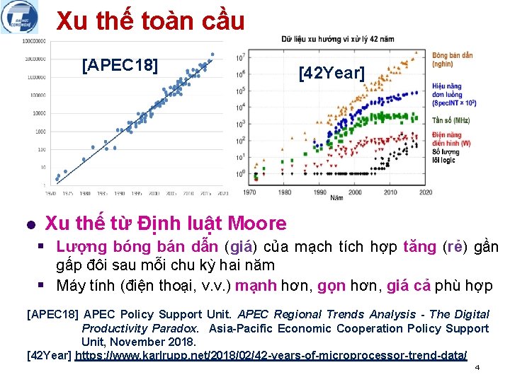 Xu thế toàn cầu [APEC 18] l [42 Year] Xu thế từ Định luật