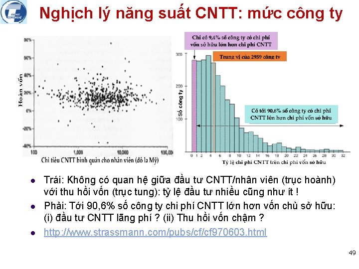 Nghịch lý năng suất CNTT: mức công ty l l l Trái: Không có