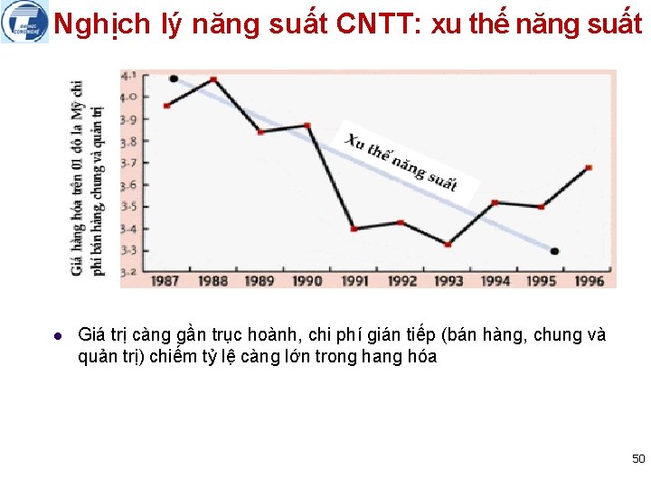 Nghịch lý năng suất CNTT: xu thế năng suất l Giá trị càng gần