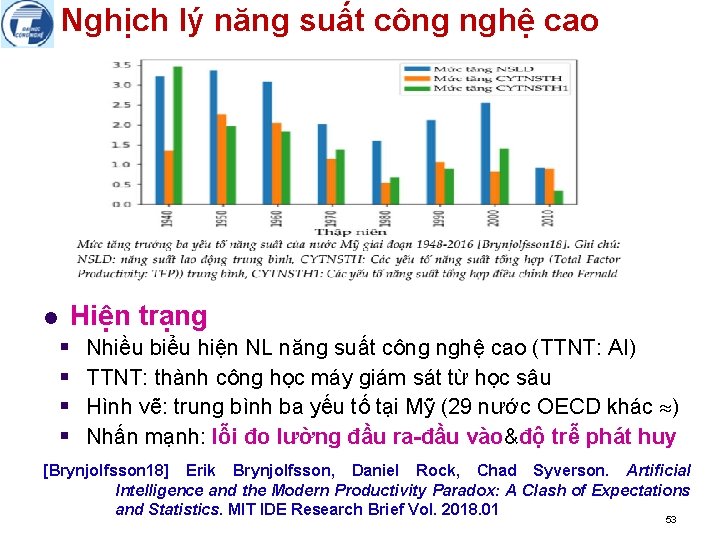 Nghịch lý năng suất công nghệ cao l Hiện trạng § § Nhiều biểu