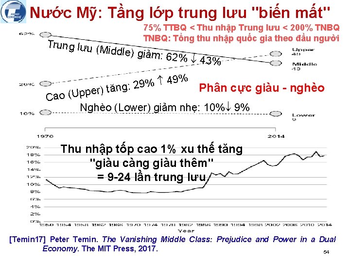 Nước Mỹ: Tầng lớp trung lưu "biến mất" Trung lưu ( 75% TTBQ <
