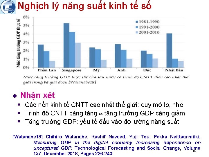 Nghịch lý năng suất kinh tế số l Nhận xét § Các nền kinh