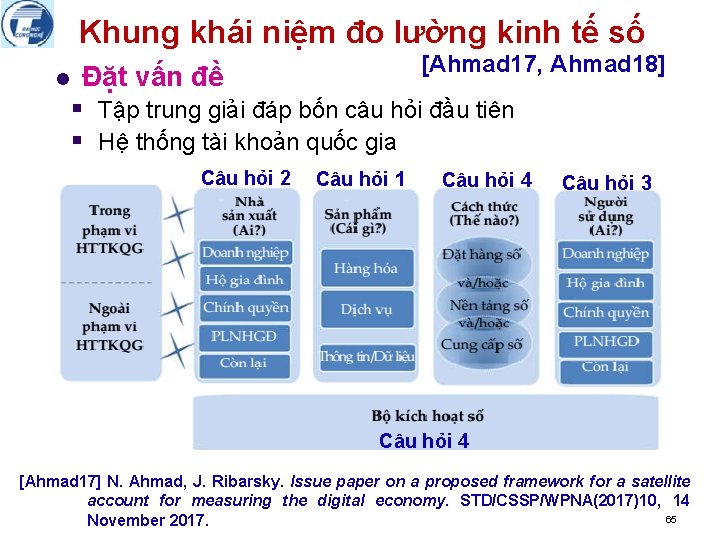 Khung khái niệm đo lường kinh tế số l [Ahmad 17, Ahmad 18] Đặt