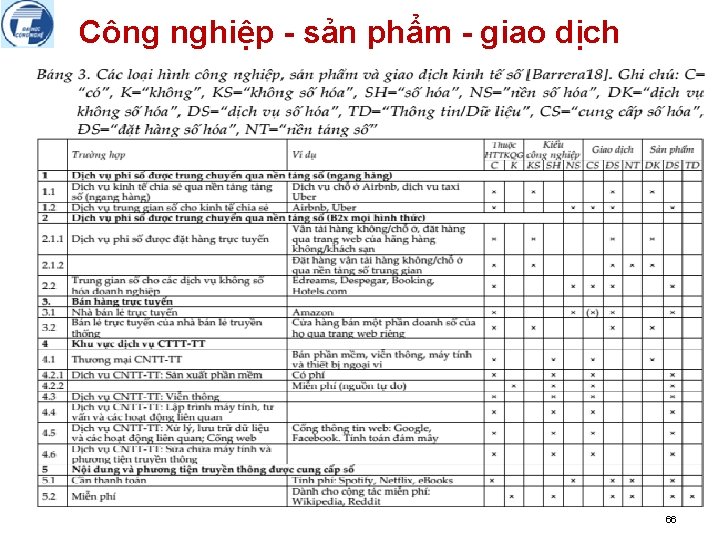 Công nghiệp - sản phẩm - giao dịch 66 