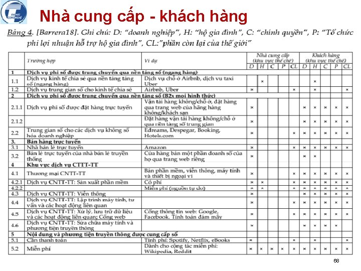 Nhà cung cấp - khách hàng 68 
