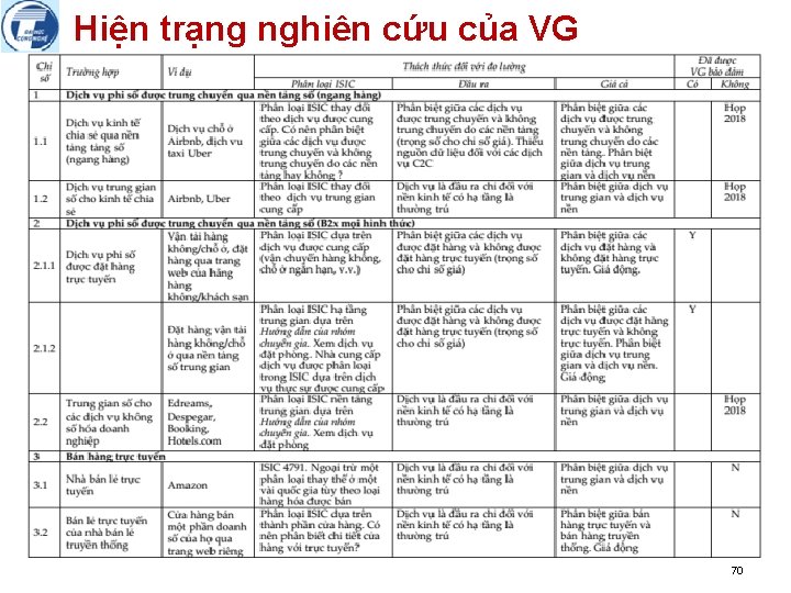 Hiện trạng nghiên cứu của VG 70 