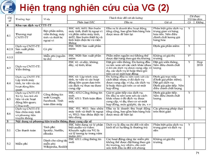 Hiện trạng nghiên cứu của VG (2) 71 
