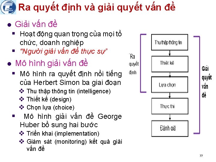 Ra quyết định và giải quyết vấn đề l Giải vấn đề § Hoạt