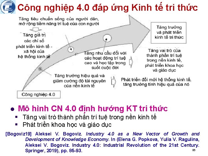 Công nghiệp 4. 0 đáp ứng Kinh tế tri thức l Mô hình CN