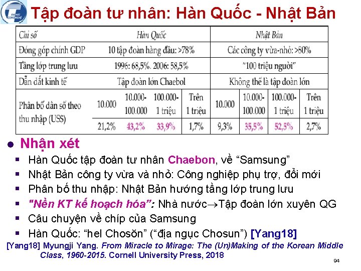 Tập đoàn tư nhân: Hàn Quốc - Nhật Bản l Nhận xét § §