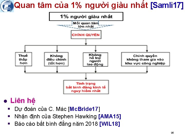 Quan tâm của 1% người giàu nhất [Samli 17] l Liên hệ § Dự