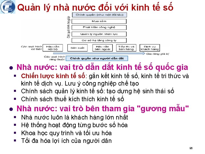 Quản lý nhà nước đối với kinh tế số l Nhà nước: vai trò