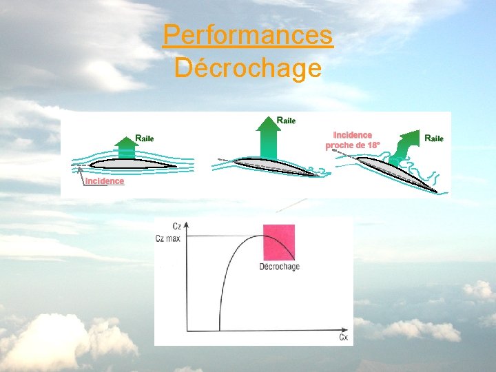 Performances Décrochage 