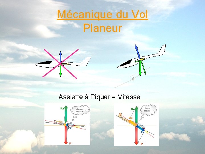 Mécanique du Vol Planeur Assiette à Piquer = Vitesse 