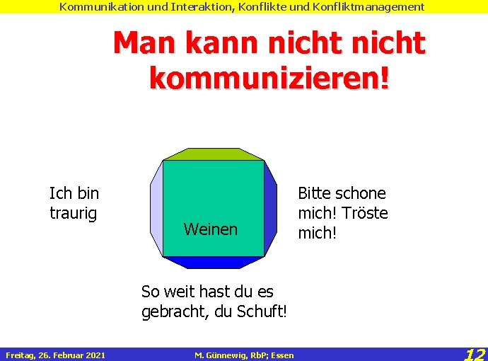 Kommunikation und Interaktion, Konflikte und Konfliktmanagement Man kann nicht kommunizieren! Ich bin traurig Weinen