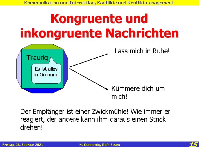 Kommunikation und Interaktion, Konflikte und Konfliktmanagement Kongruente und inkongruente Nachrichten Traurig Lass mich in
