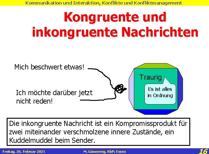 Kommunikation und Interaktion, Konflikte und Konfliktmanagement Kongruente und inkongruente Nachrichten Mich beschwert etwas! Traurig