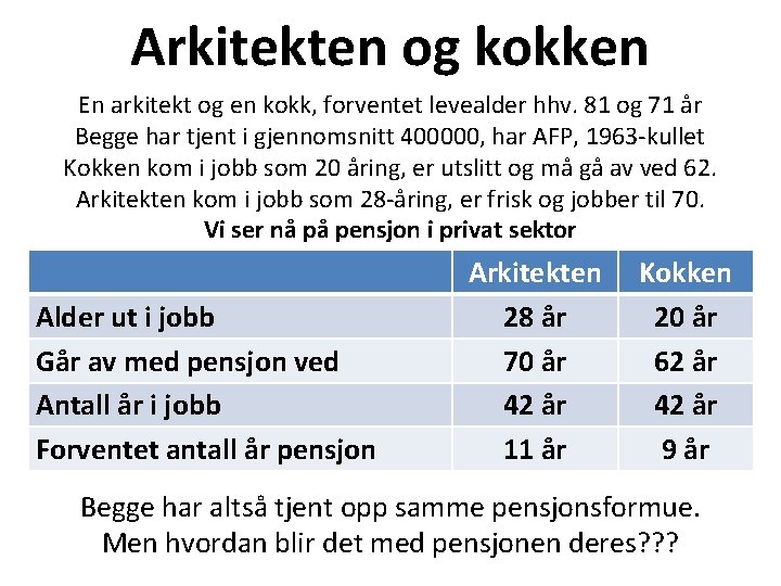 Arkitekten og kokken En arkitekt og en kokk, forventet levealder hhv. 81 og 71