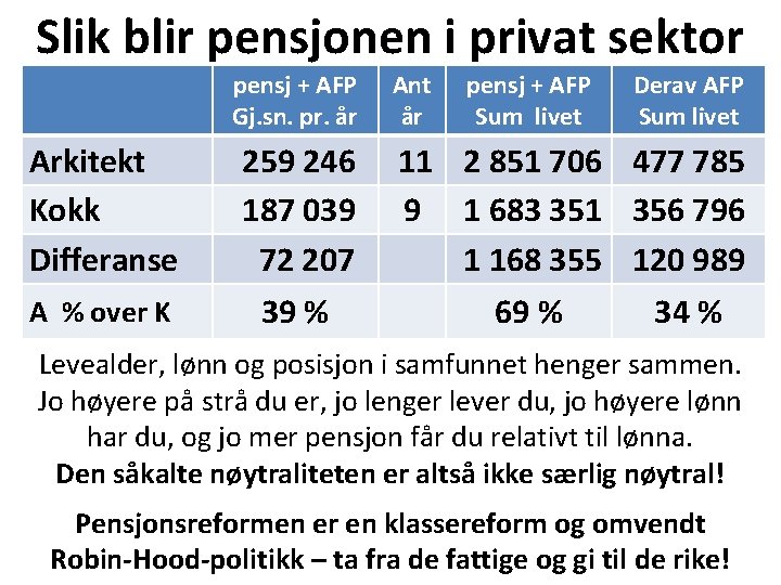 Slik blir pensjonen i privat sektor pensj + AFP Gj. sn. pr. år Arkitekt