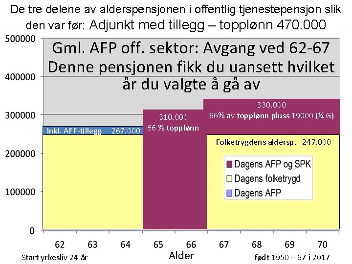 De tre delene av alderspensjonen i offentlig tjenestepensjon slik den var før: Adjunkt med