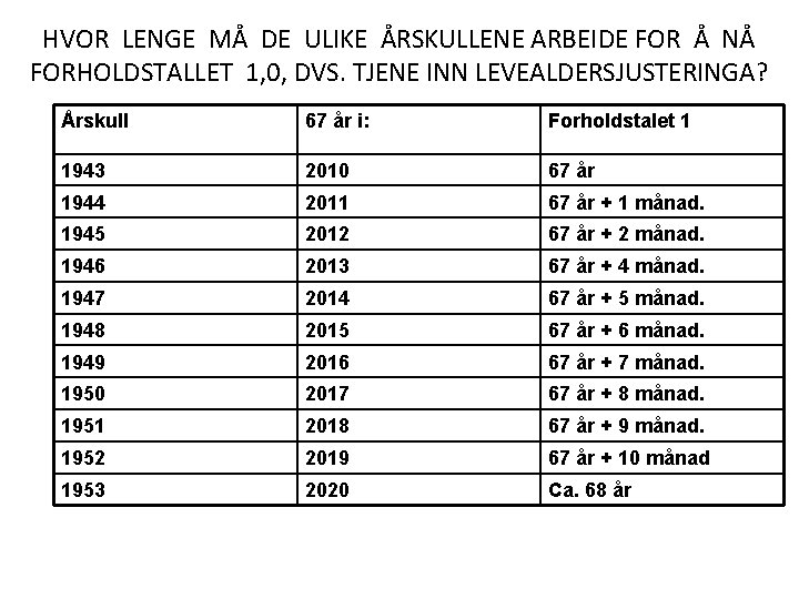 HVOR LENGE MÅ DE ULIKE ÅRSKULLENE ARBEIDE FOR Å NÅ FORHOLDSTALLET 1, 0, DVS.