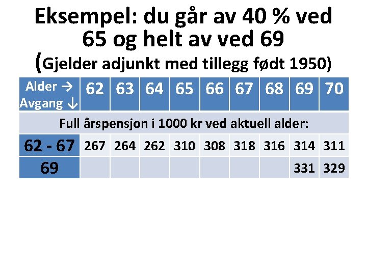 Eksempel: du går av 40 % ved 65 og helt av ved 69 (Gjelder