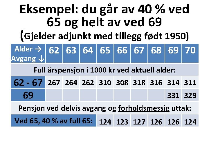 Eksempel: du går av 40 % ved 65 og helt av ved 69 (Gjelder