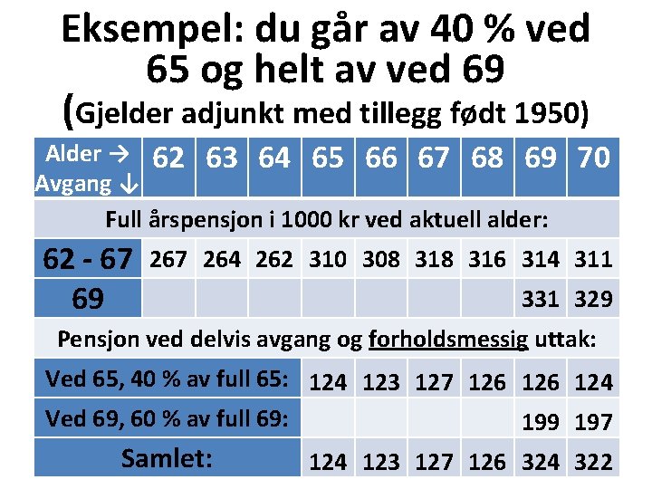 Eksempel: du går av 40 % ved 65 og helt av ved 69 (Gjelder