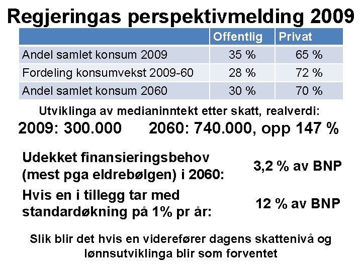 Regjeringas perspektivmelding 2009 Andel samlet konsum 2009 Fordeling konsumvekst 2009 -60 Andel samlet konsum