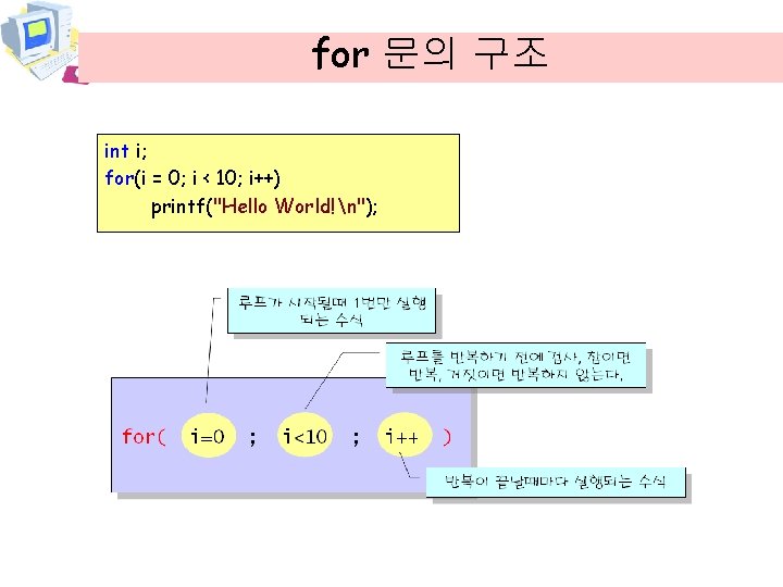 for 문의 구조 int i; for(i = 0; i < 10; i++) printf("Hello World!n");