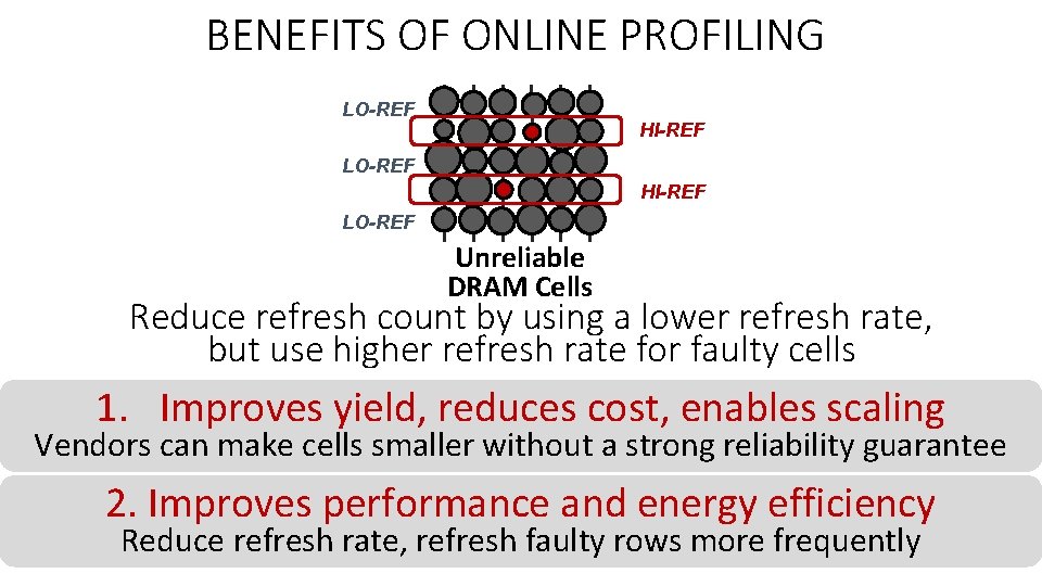 BENEFITS OF ONLINE PROFILING LO-REF HI-REF LO-REF Unreliable DRAM Cells Reduce refresh count by