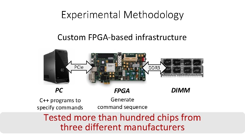 Experimental Methodology Custom FPGA-based infrastructure PCIe DDR 3 PC FPGA C++ programs to specify