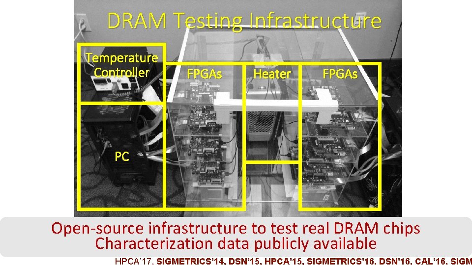 DRAM Testing Infrastructure Temperature Controller FPGAs Heater FPGAs PC Open-source infrastructure to test real