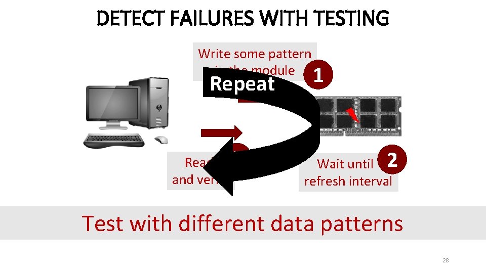 DETECT FAILURES WITH TESTING Write some pattern in the module 1 Repeat Read 3