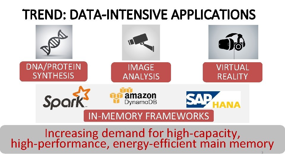 TREND: DATA-INTENSIVE APPLICATIONS DNA/PROTEIN SYNTHESIS IMAGE ANALYSIS VIRTUAL REALITY IN-MEMORY FRAMEWORKS Increasing demand for