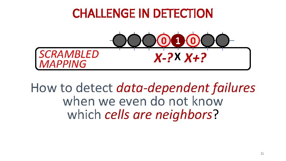 CHALLENGE IN DETECTION SCRAMBLED MAPPING 0 1 0 X-? X X+? How to detect