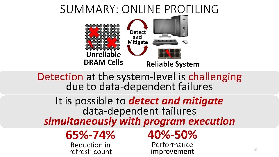 SUMMARY: ONLINE PROFILING Detect and Mitigate Unreliable DRAM Cells Reliable System Detection at the