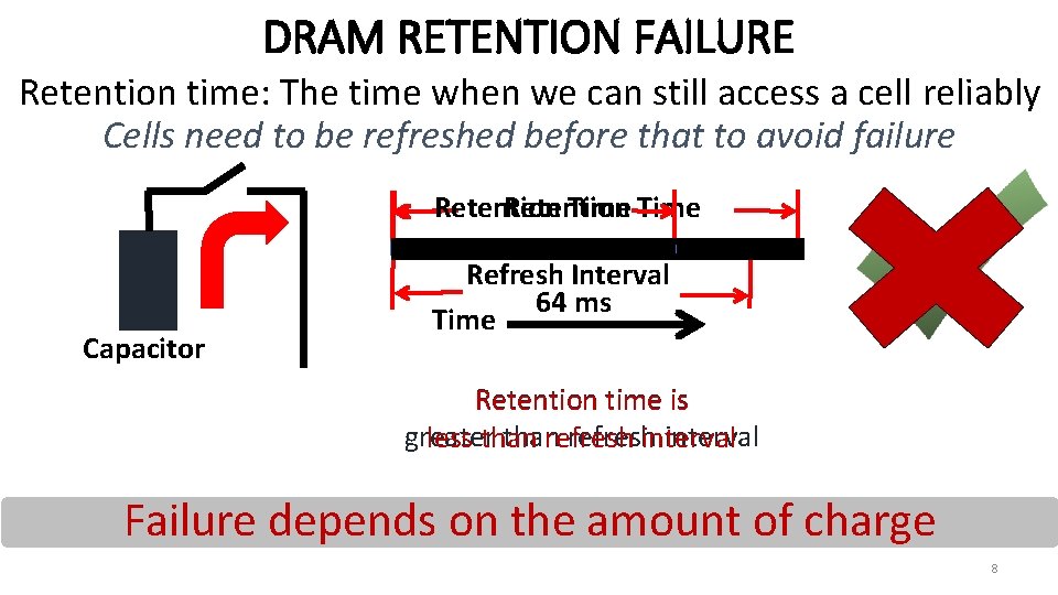 DRAM RETENTION FAILURE Retention time: The time when we can still access a cell