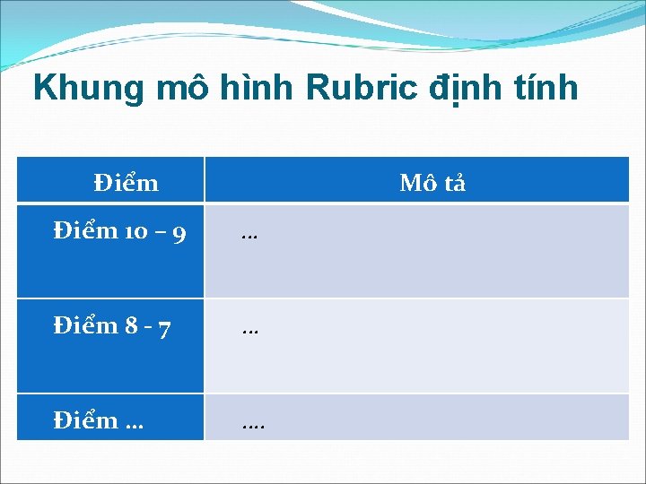 Khung mô hình Rubric định tính Điểm Mô tả Điểm 10 – 9 … Khung mô hình Rubric định tính Điểm Mô tả Điểm 10 – 9 …