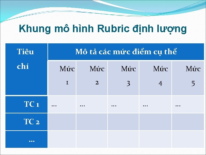Khung mô hình Rubric định lượng Tiêu Mô tả các mức điểm cụ thể Khung mô hình Rubric định lượng Tiêu Mô tả các mức điểm cụ thể