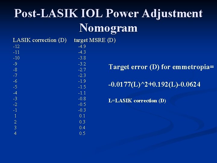 Post-LASIK IOL Power Adjustment Nomogram LASIK correction (D) -12 -11 -10 -9 -8 -7