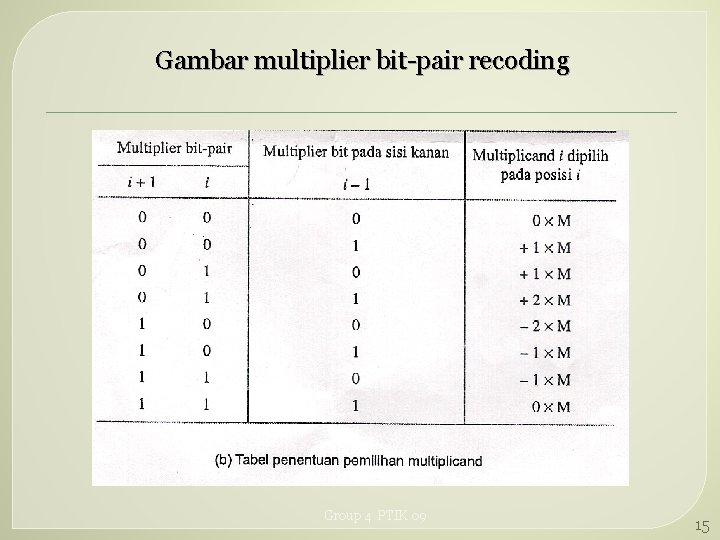 Gambar multiplier bit-pair recoding Group 4 PTIK 09 15 