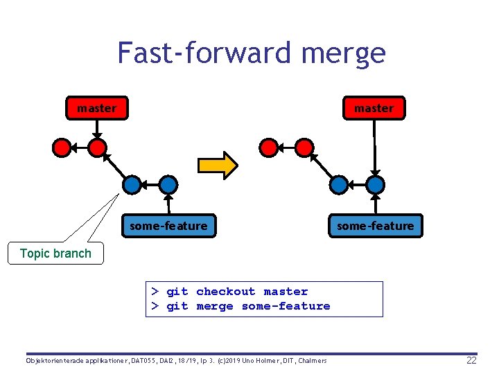 Fast-forward merge master some-feature Topic branch > git checkout master > git merge some-feature