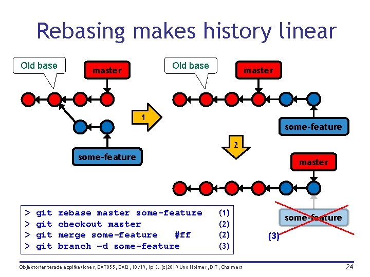 Rebasing makes history linear Old base master 1 some-feature 2 some-feature > > git