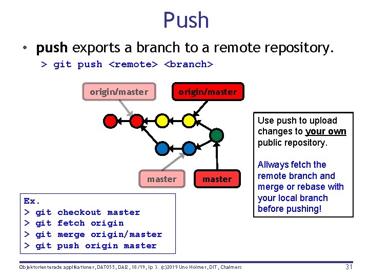 Push • push exports a branch to a remote repository. > git push <remote>