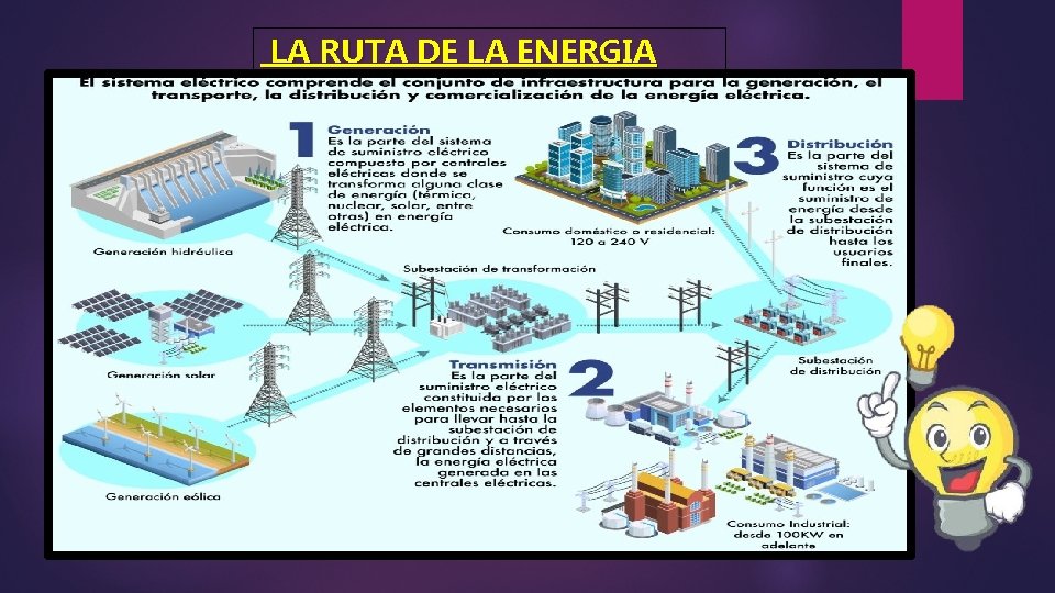 LA RUTA DE LA ENERGIA 