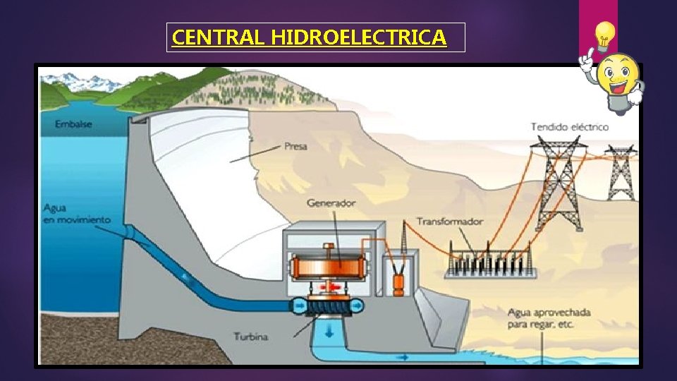 CENTRAL HIDROELECTRICA 