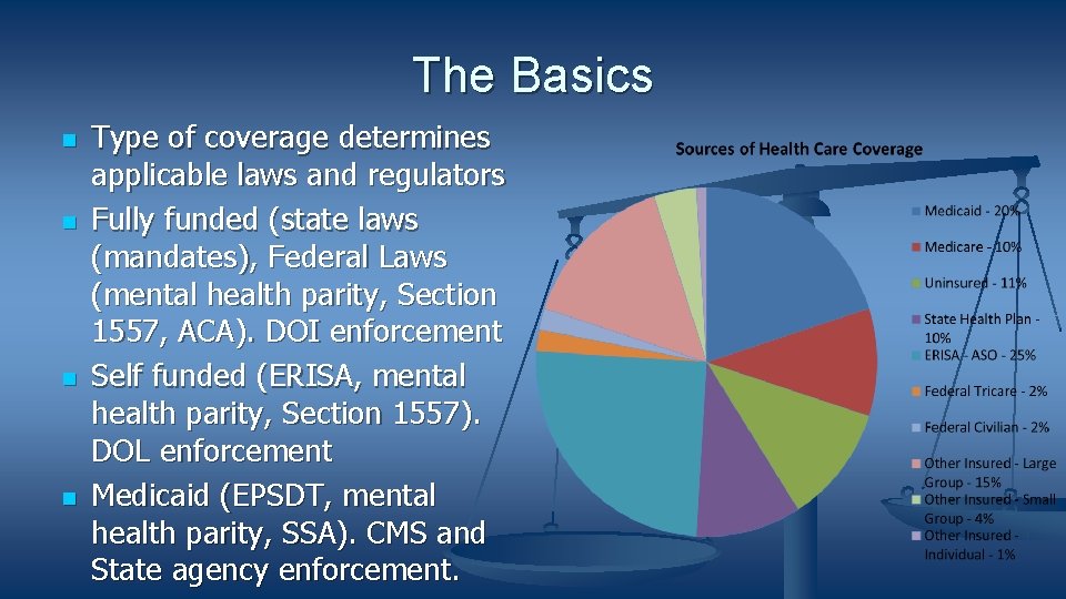 The Basics Type of coverage determines applicable laws and regulators Fully funded (state laws