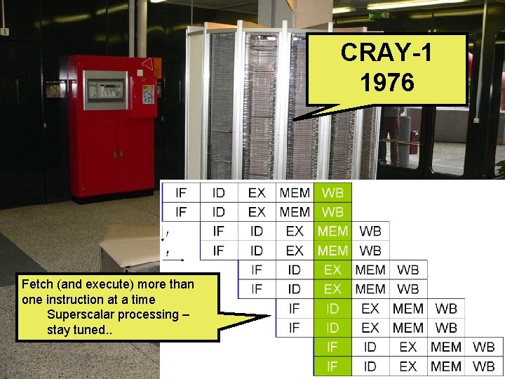 CRAY-1 1976 Fetch (and execute) more than one instruction at a time Superscalar processing