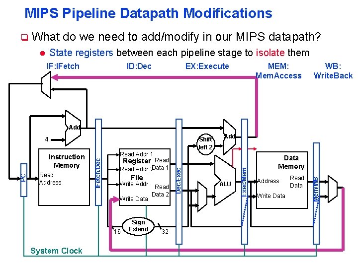 MIPS Pipeline Datapath Modifications q What do we need to add/modify in our MIPS